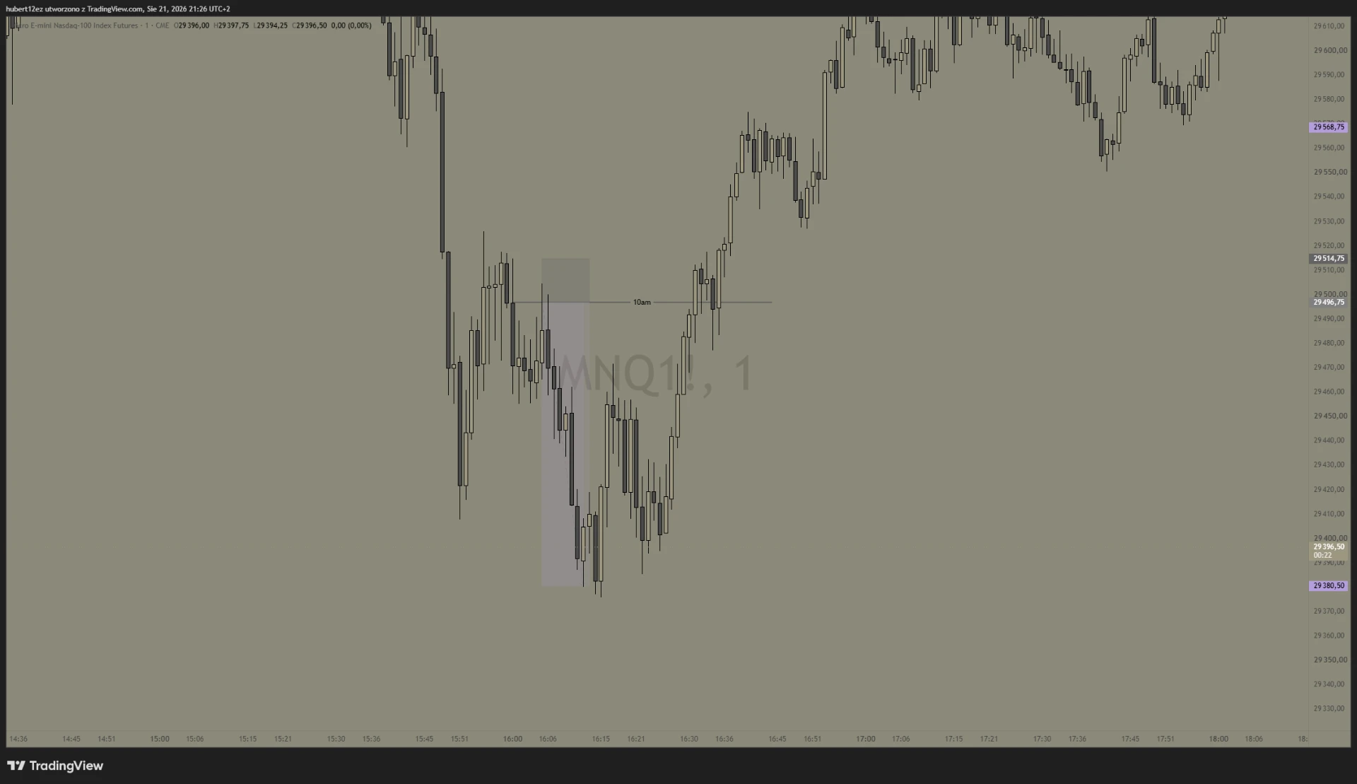 Nasz trade na Nasdaqu (MNQ, 1 min) — przykład 5