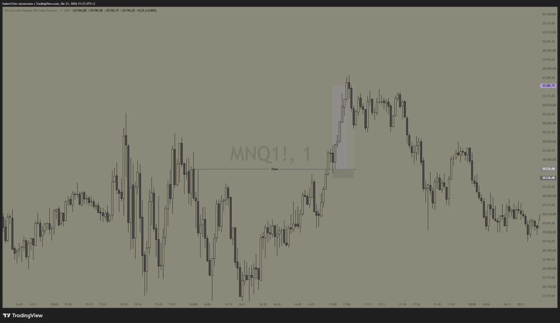 Nasz trade na Nasdaqu (MNQ, 1 min) — przykład 2