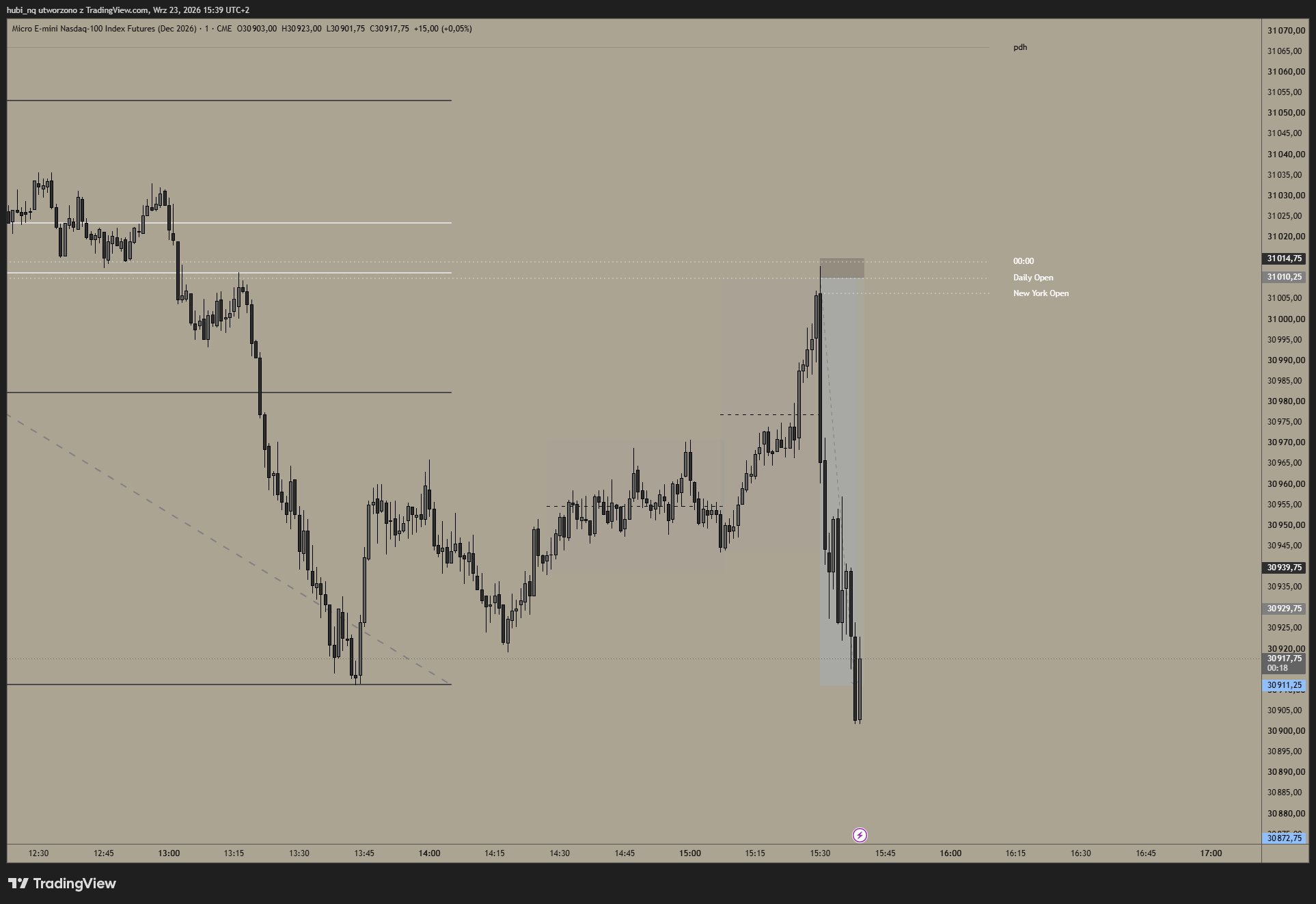Nasz trade na Nasdaqu (MNQ, 1 min) — przykład 1